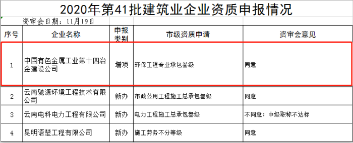 第41批-有色十四冶